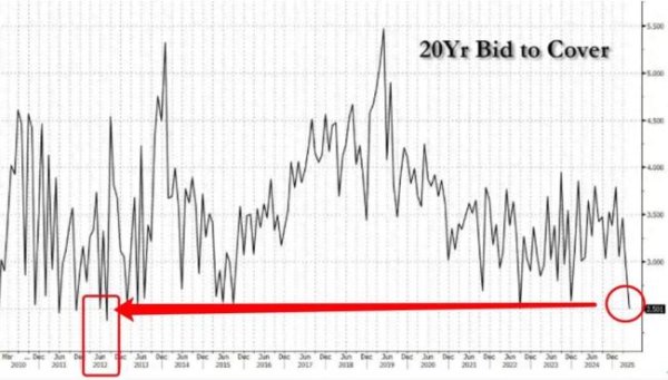 民间资本 美债日债同时陷入危机谁更危险 全球金融市场连锁反应隐现