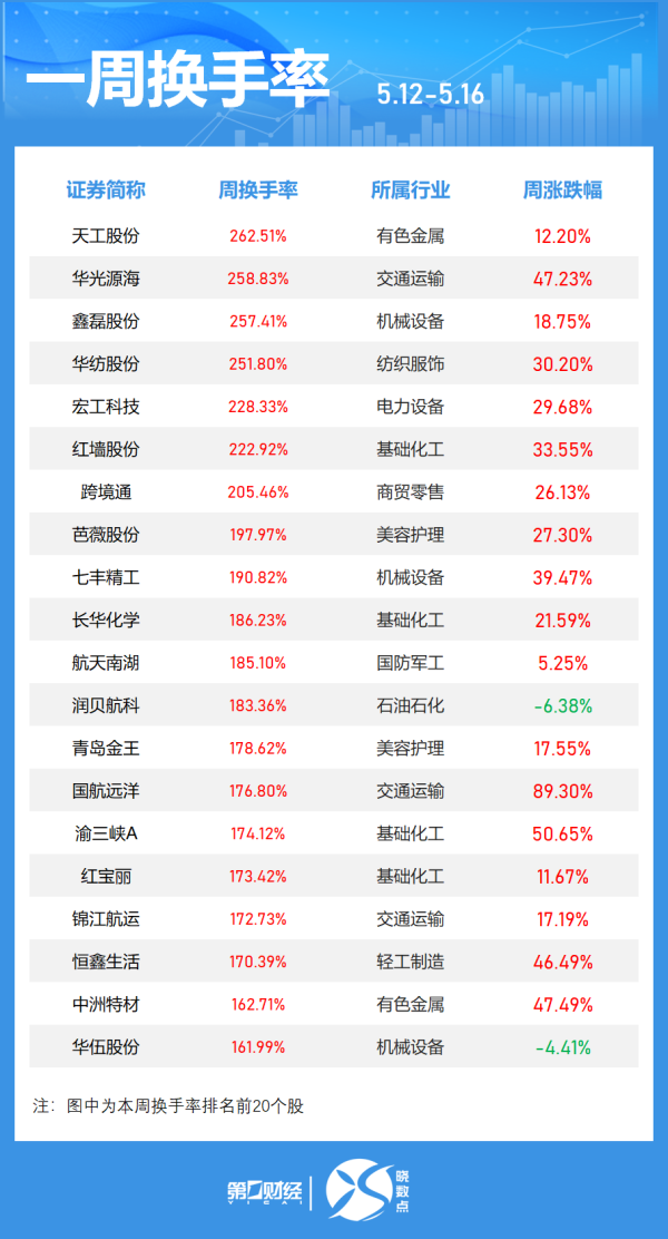 深资管 国机精工：目前风电轴承订单饱满 同比有较大幅度增长