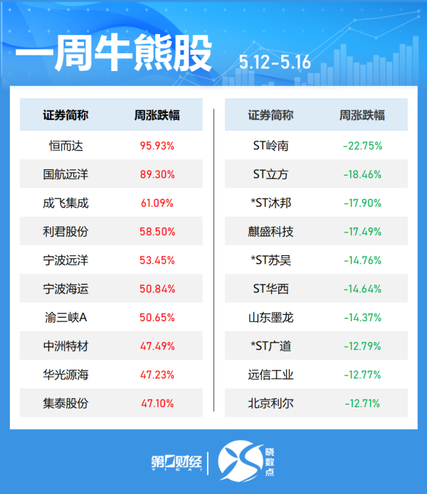 北京科汇配资 现货黄金涨超1%