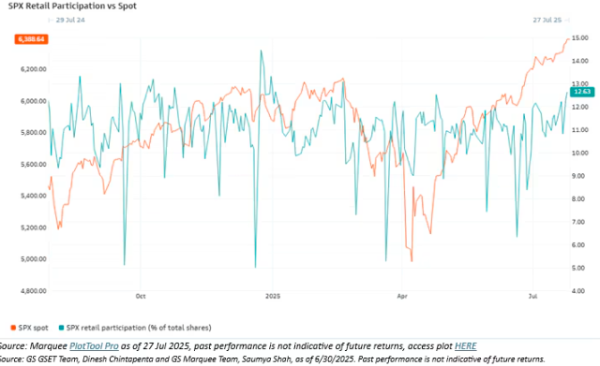 牛盈服务中心 图解：散户正取代“聪明钱” 成为美股本轮升势的主力军！