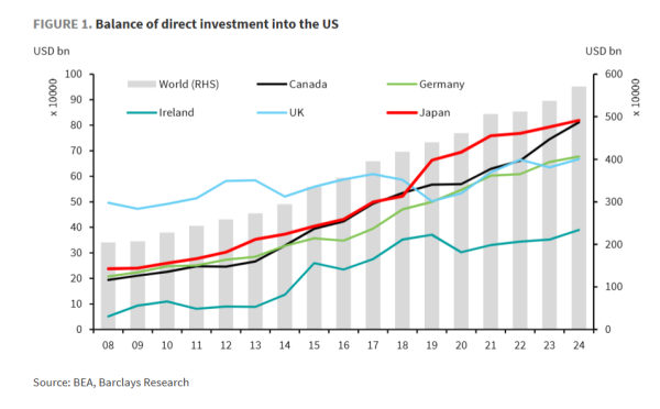 全民配资 揭秘“5500亿美元美国投资”，为何日本觉得“很划算”