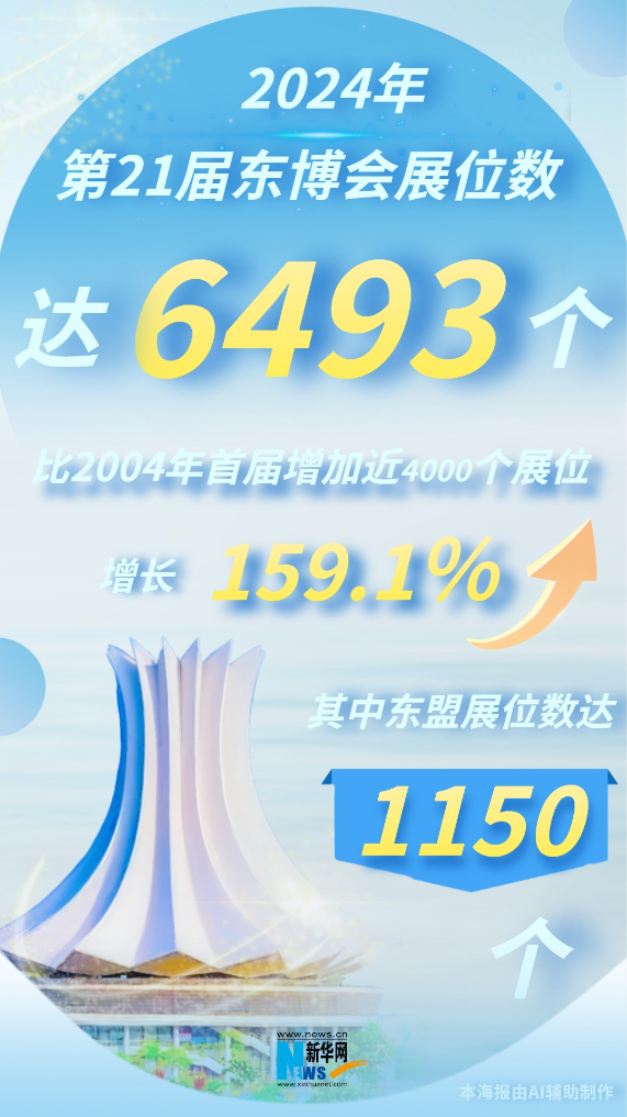 顺升网 浇友谊之花 结合作硕果 “数”看东博会发展历程